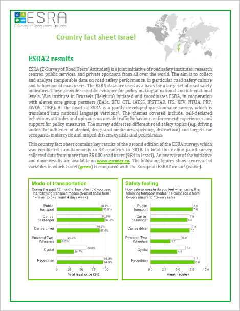 Cover to ESRA Israel